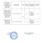 Декларация о соответствии ТР ТС 032_2013 - 0002